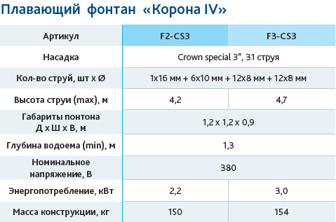 Веера-кассы